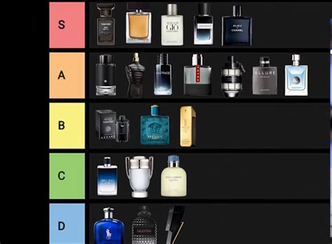 Choose your top three from the list : r/fragrance 